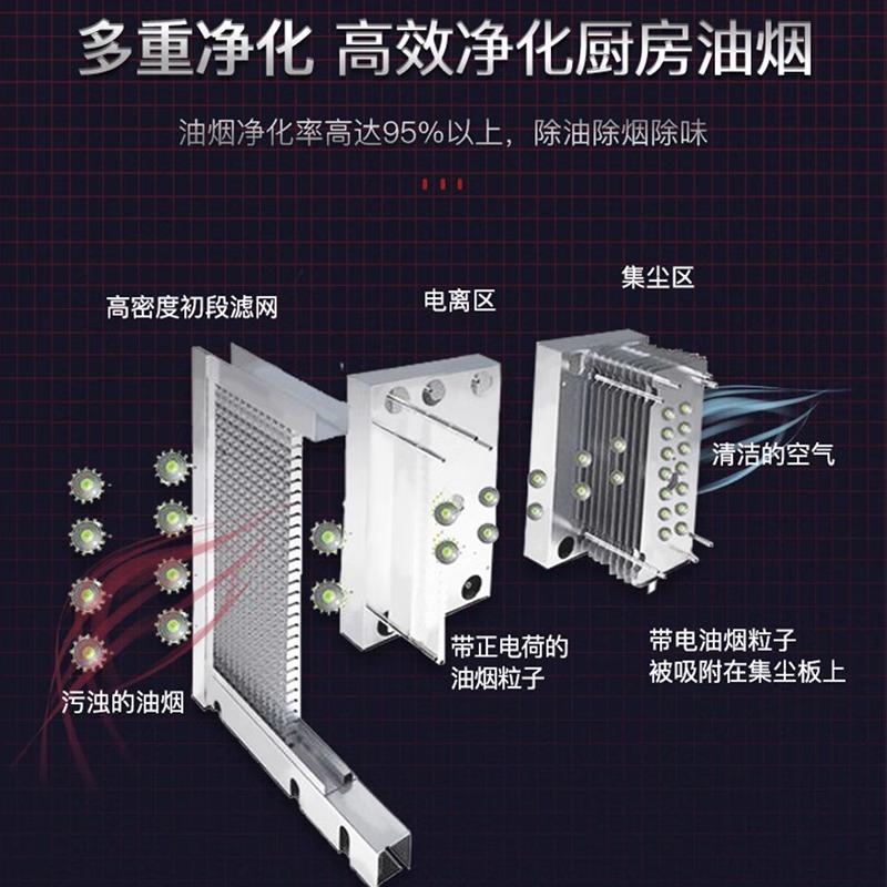 低空油煙凈化器